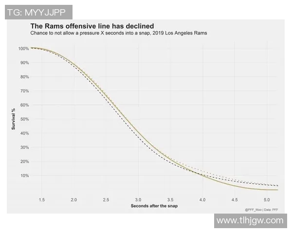 足球比赛中战术性假动作的运用频率与成功案例的分析与研究