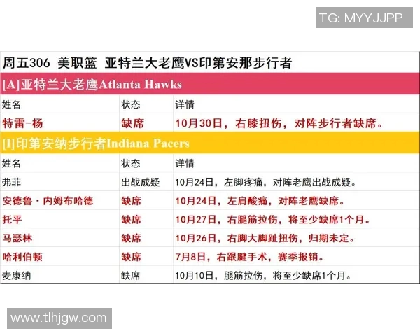 【深度解析】伤病名单近况+未来走势预测