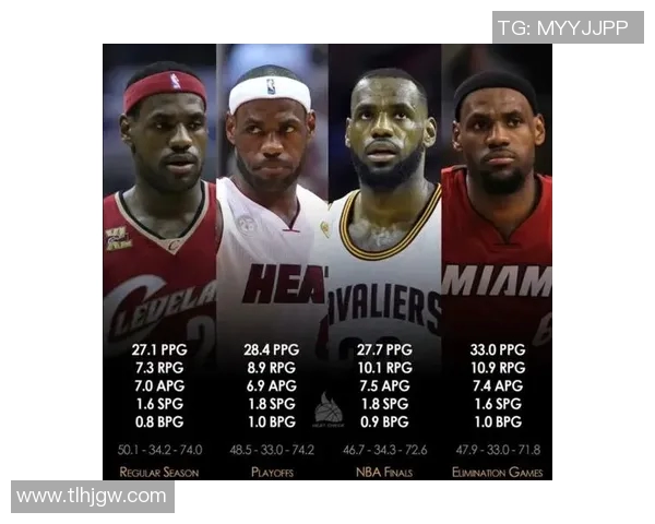 NBA 球员季后赛与常规赛表现对比的稳定性研究