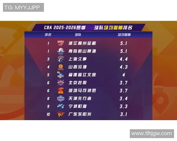 CBA球队赛季数据统计及战绩分析