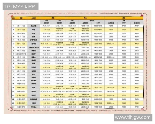 2025 F1赛季车队排名与车手表现全方位分析与总结